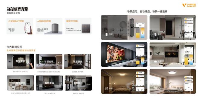 联网系统构建绿色节能住宅麻将胡了app智能家居物(图6)