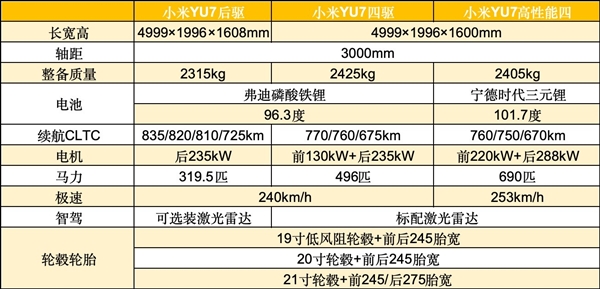 ：可能是打败特斯拉Model Y的唯一车型PG电子麻将胡了2试玩小米YU7全面分析(图2)