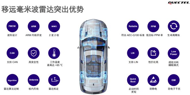雷达这一篇就够啦！麻将胡了看懂毫米波(图2)