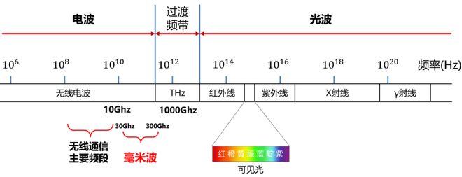 雷达这一篇就够啦！麻将胡了看懂毫米波(图3)