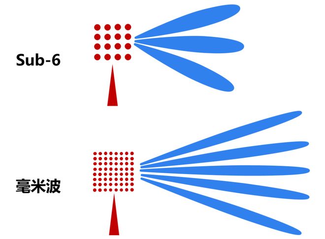 雷达这一篇就够啦！麻将胡了看懂毫米波(图5)