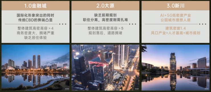 区间国庆特惠活动楼盘销售公示了解项目详细信息_线上售楼处麻将胡了试玩平台成都【保利新川天珺】售楼处电话最新总价(图6) 区间国庆特惠活动楼盘销售公示了解项目详细信息_线上售楼处麻将胡了试玩平台成都【保利新川天珺】售楼处电话最新总价(图6)